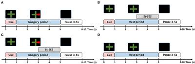 The Effects of Sensory Threshold Somatosensory Electrical Stimulation on Users With Different MI-BCI Performance